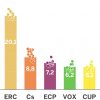 ¿Quién va a ganar las elecciones en Cataluña? Así han cerrado las encuestas del 14-F