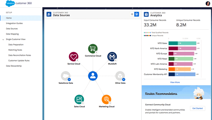 salesforce-customer-360 salesforce-customer-360