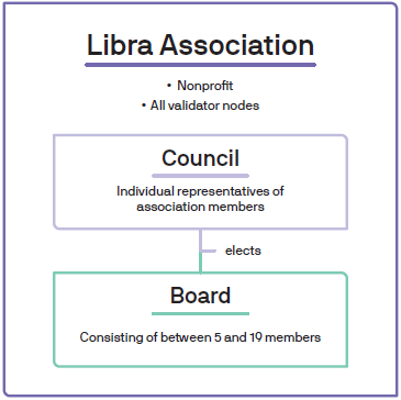 libra-association