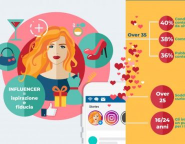 Le "procedure" del consumatore - PRISMI.NET