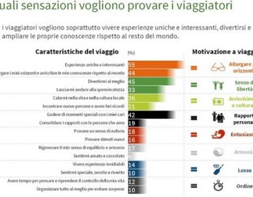 Turismo esperienziale e marketing territoriale