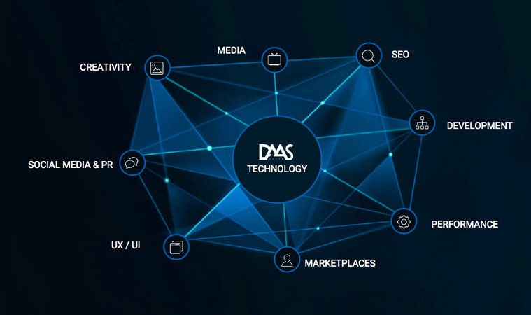 ROI UP México lanza DAAS Suite, su propia plataforma de automatización de marketing 360