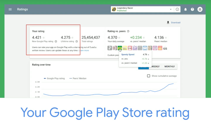 Las reviews más recientes tendrán más peso en el algoritmo de la Google Play Store | Marketing 4 Ecommerce