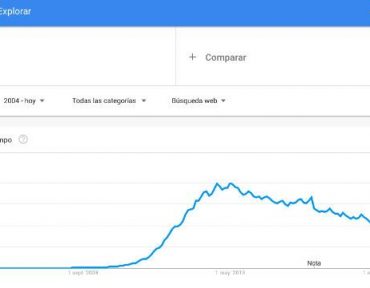 Tumblr en Google Trends