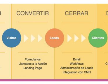 metodologia-inbound-marketing
