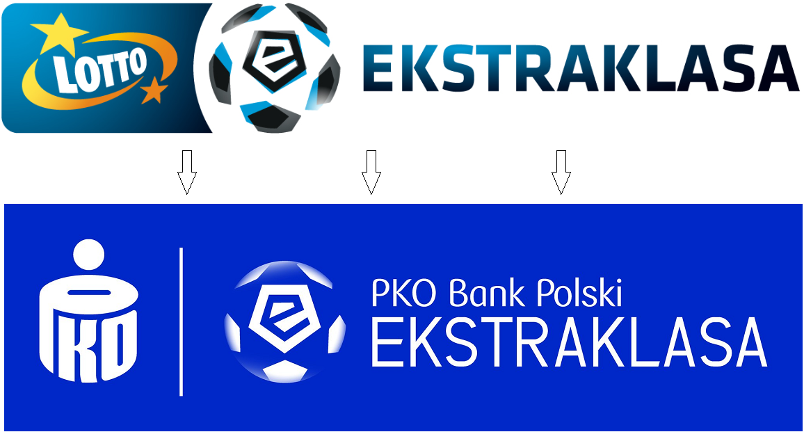 PKO BP Ekstraklasa sponsor tytularny zamiast Lotto