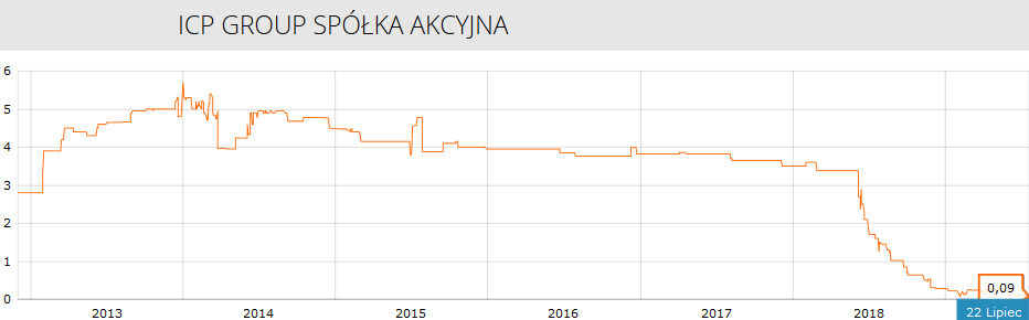 upadłość, wyniki finansowe w 2019 roku. Krzysztof Michniewicz wini pracowników, Tomasz Hilt polemizuje