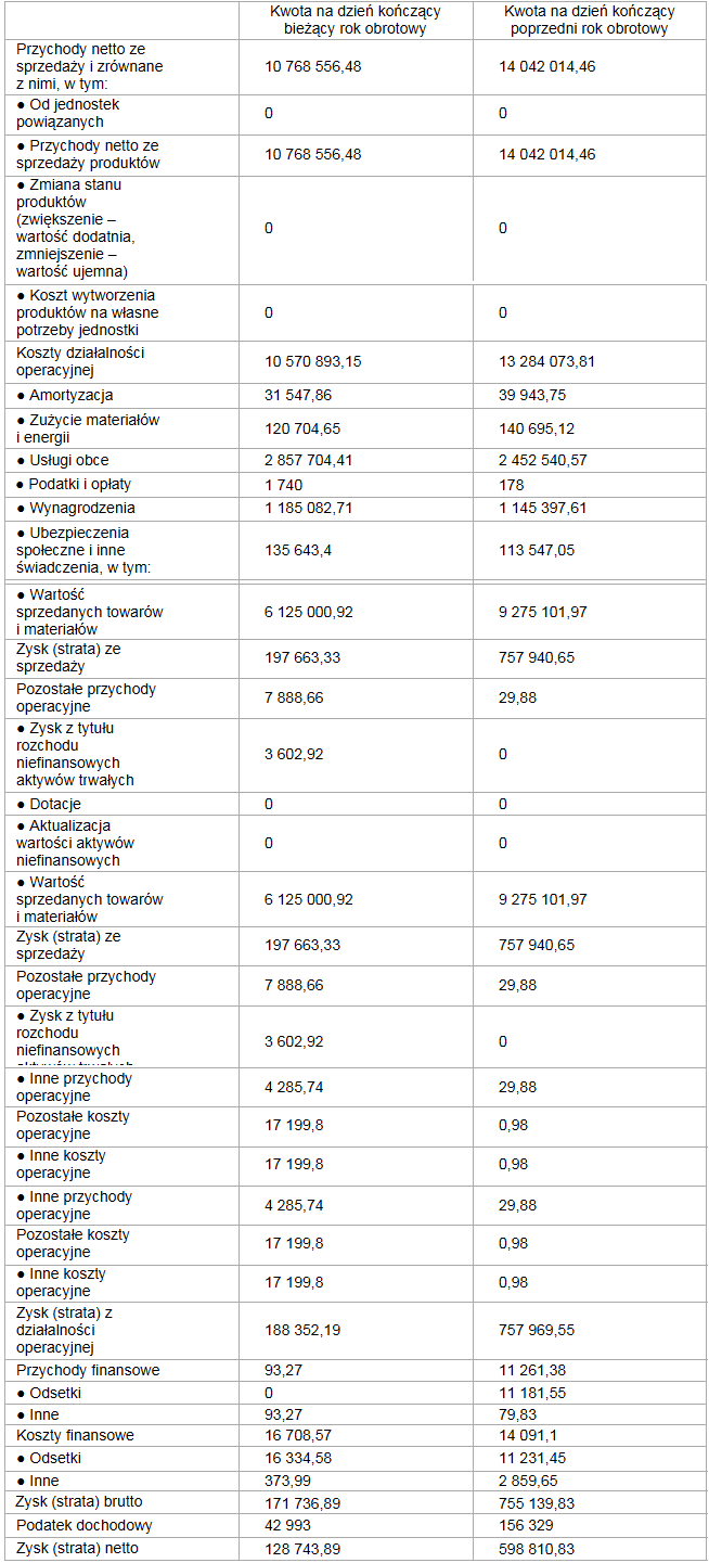 2012 Agency z 80 proc. spadkiem zysku wskutek utraty obsługi nc+