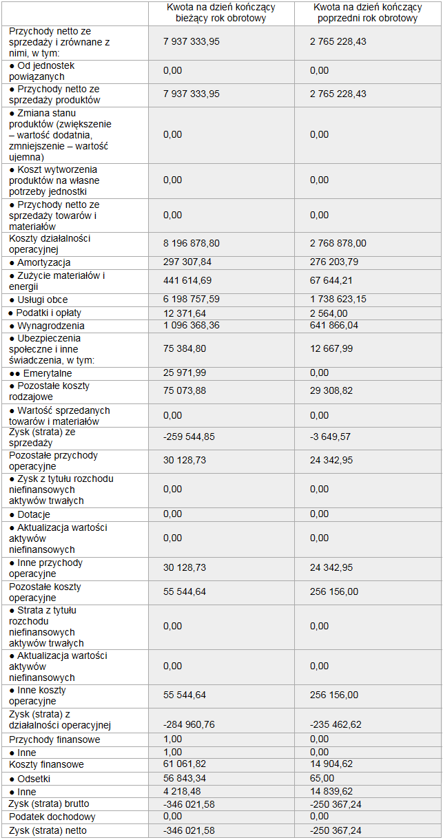 Arskom Group przy potrojeniu wpływów nadal ze stratą, zrezygnowała z „FourFour Two” i „Stuffu”