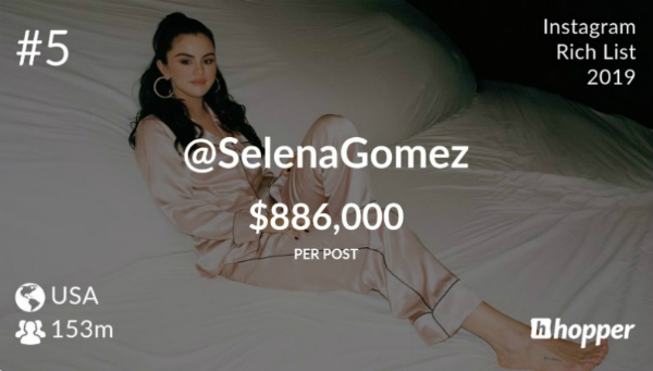 Самый богатый Instagram-инфлюенсер получает больше $1 млн за пост