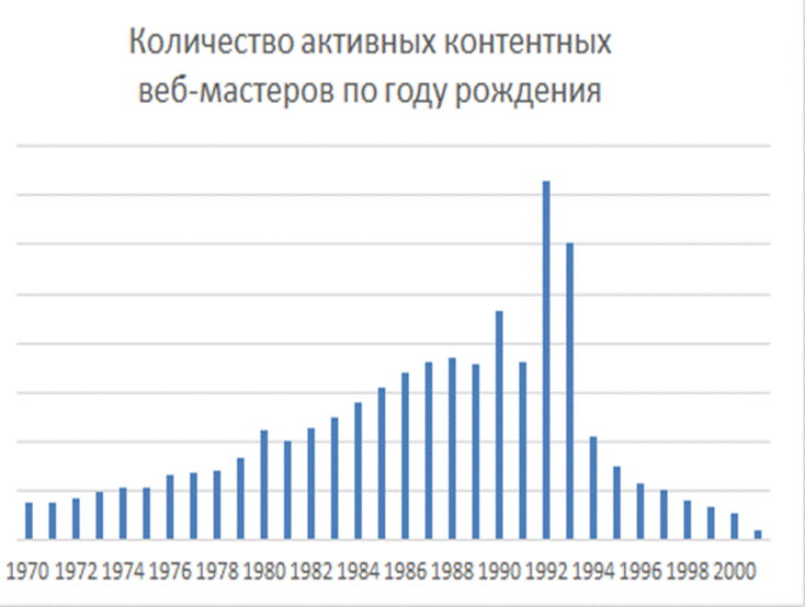 Интернет-пользователи увеличили продажи через мессенджеры и соцсети