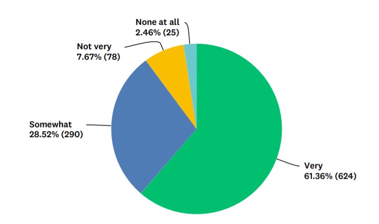 Потребители готовы отказаться от продукта, рекламируемого рядом с «экстремальным» контентом Потребители готовы отказаться от продукта, рекламируемого рядом с «экстремальным» контентом