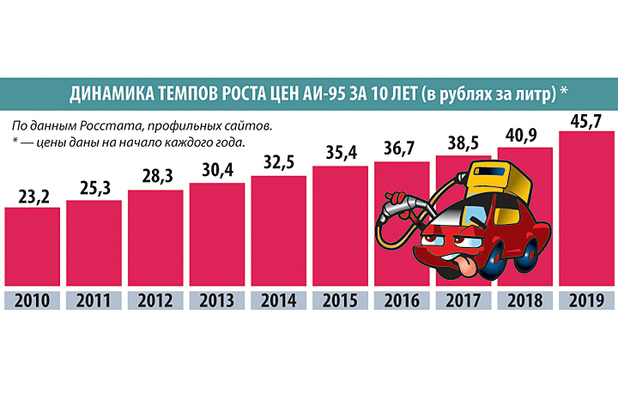 Бензин на распутье: эксперты прогнозируют 50 рублей за литр