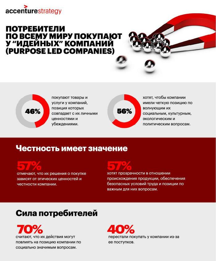 Как социальная позиция брендов влияет на отношение покупателей