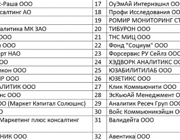 Сбербанк ищет подрядчика для проведения маркетинговых исследований