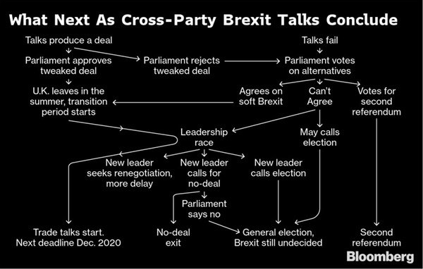 Brexit graph