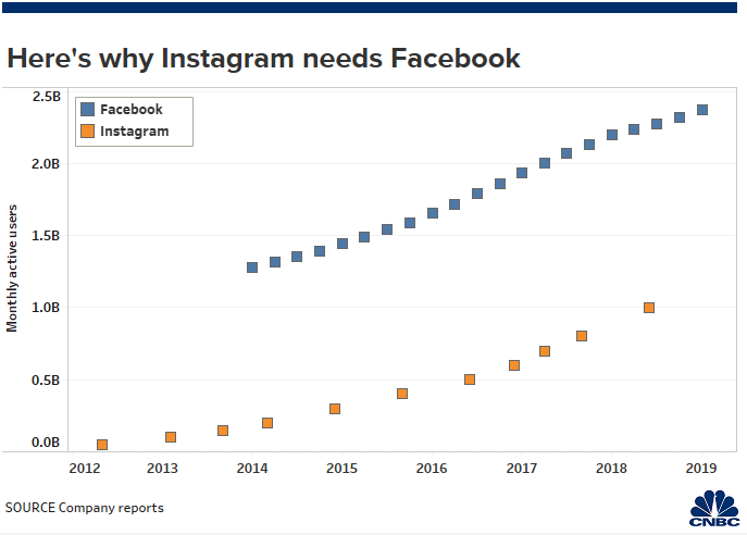 profile of important Facebook business leader