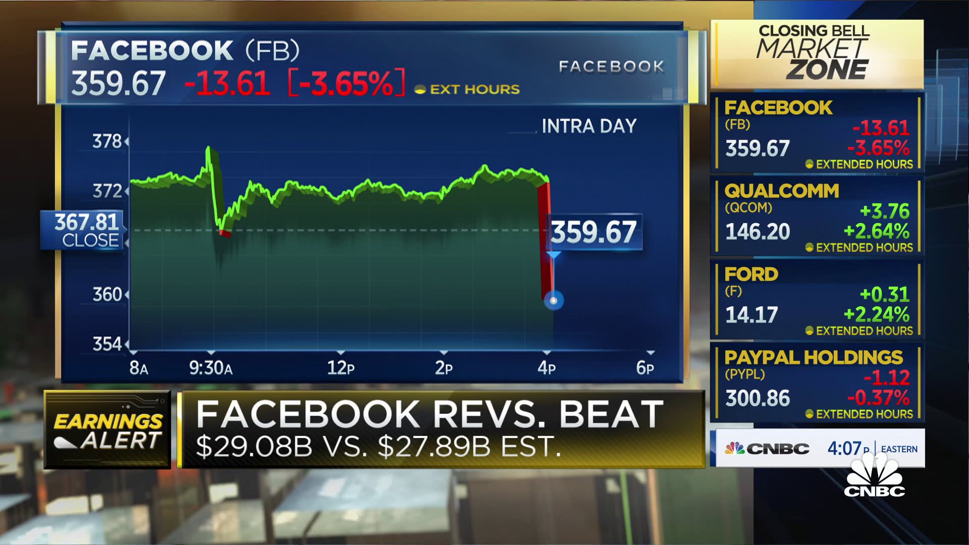 The issue with Facebook is an expectations correction, says Evercore ISI's Mahaney